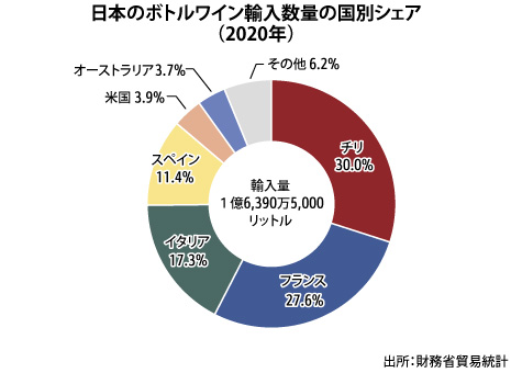 グローバーがインド西部ナシクに持つワイナリーでの搾汁の様子（ＮＮＡ撮影）