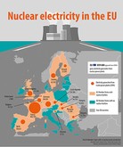 ＥＵ全体の原子力発電量の約５割をフランスが占める（ユーロスタット提供）