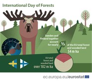 ＥＵの面積の４割以上を森林が占める（ユーロスタット提供）
