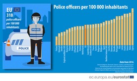 ＥＵ加盟国別の国民10万人当たりの警察官の数（ユーロスタット提供）