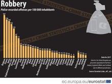 加盟国別の強盗件数（ユーロスタット提供）