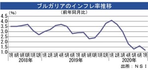 ブルガリア 感染増でマスク着用を再義務化 Nna Europe ブルガリア 社会 事件