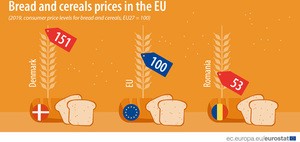 パンとシリアルの価格は域内で３倍の開きがある（ユーロスタット提供）